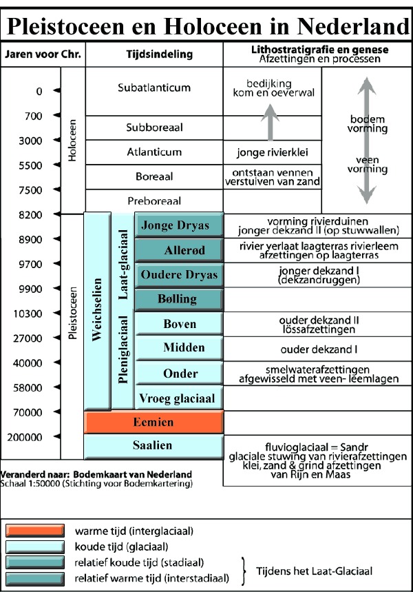 geological time scale. the geological timescale