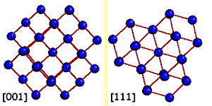 Diamantrooster links {001}  rechts {111}  Diamantkristallen