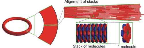 Assemblage of porphyrin rings