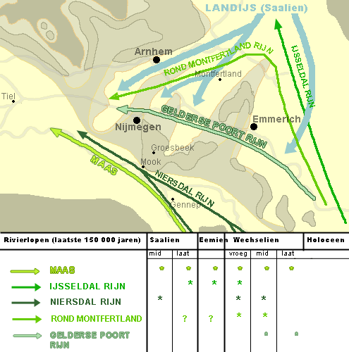 Verloop van de rivieren Rijk van Nijmegen sinds Midden Saalien